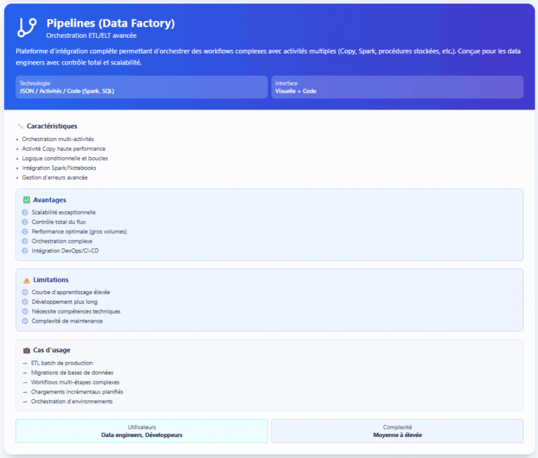 Dataflow Gen2 vs Pipelines dans Microsoft Fabric